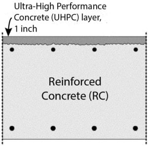 Restorative-UHPC-Layer-Graphic-300x295